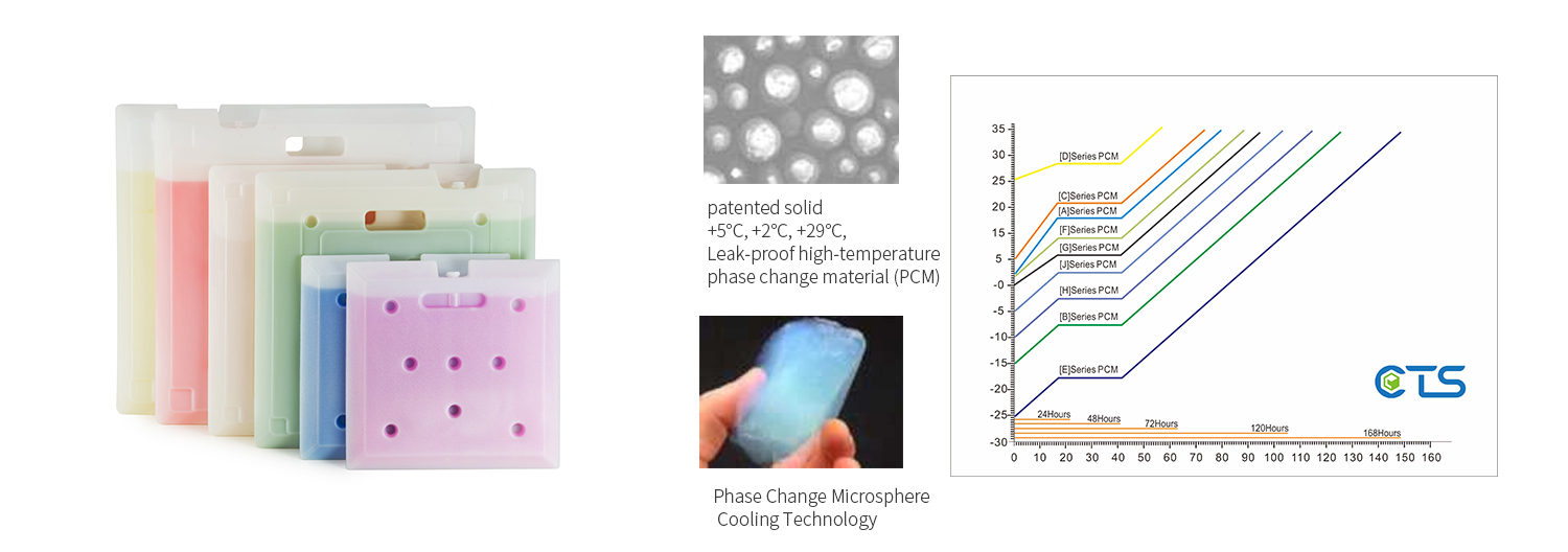 Insulated Thermal Package